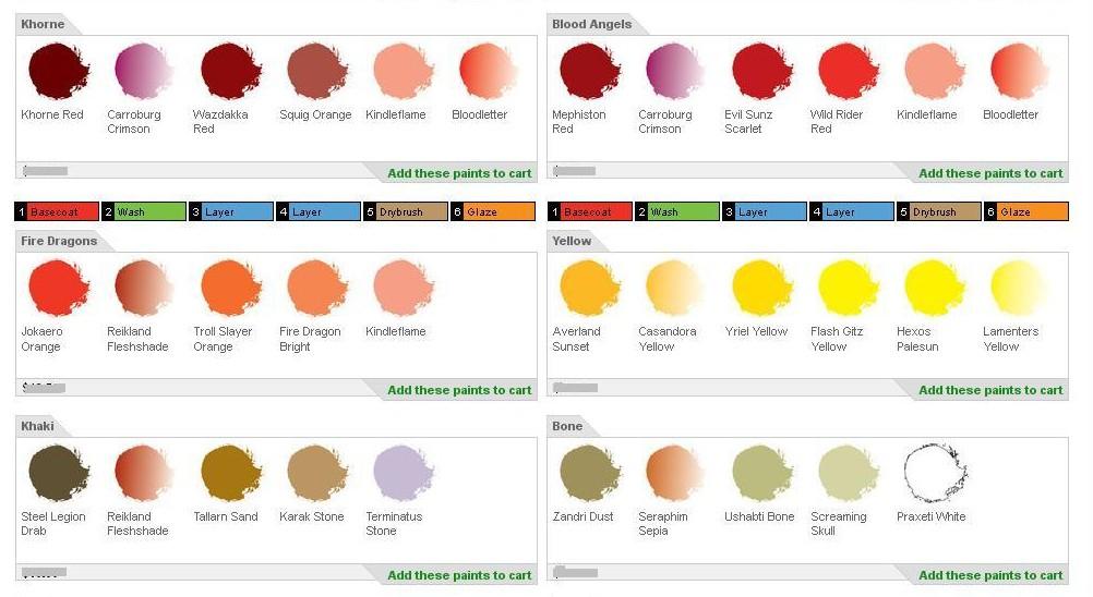 Chart, Citadel, Conversion, Games Image, Painting Gallery